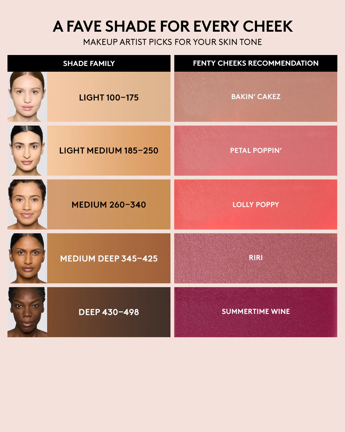 Fenty Cheeks Suede Powder Blush— Riri - Image 3