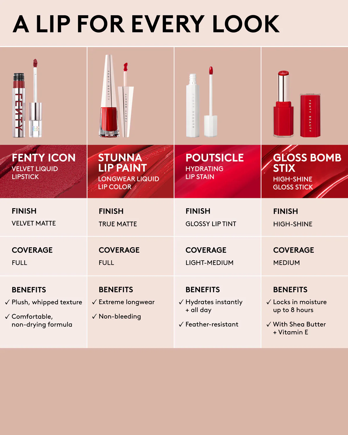 Fenty Icon Velvet Liquid Lipstick — Wicked Whine - Image 7