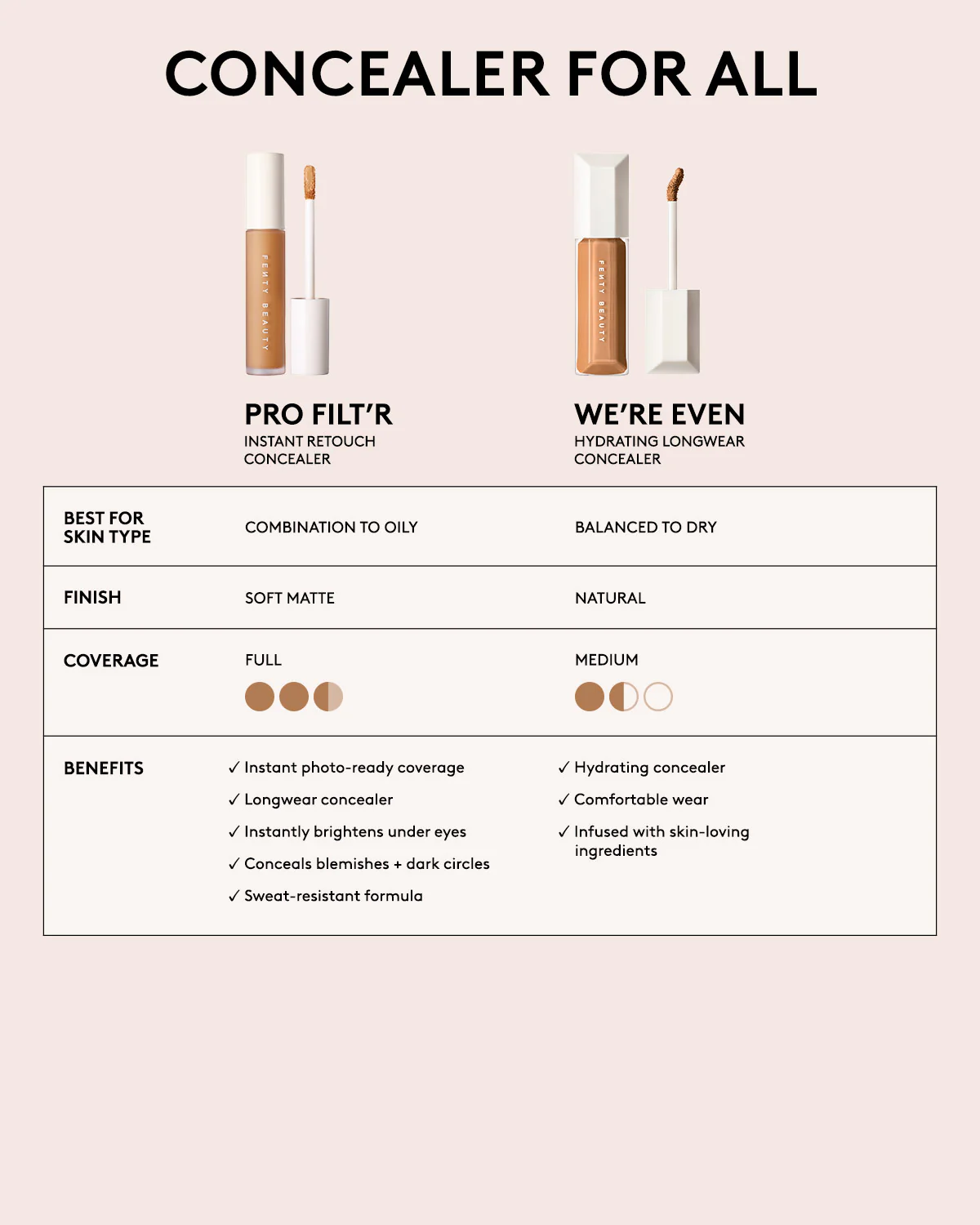 Pro Filt'r Instant Retouch Concealer ā #100 - Image 5
