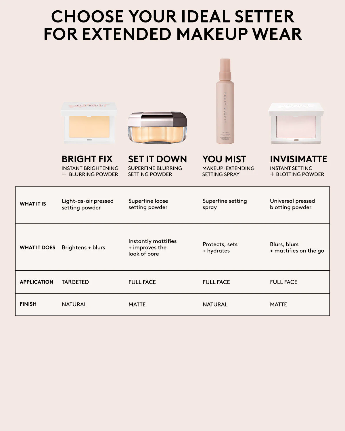 Set it Down Superfine Blurring Setting Powder — Mocha - Image 8