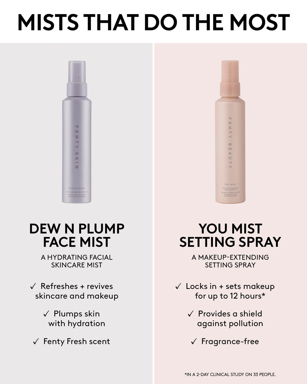 Set + Refresh Face Mist Duo: You Mist Setting Spray + Dew N Plump Face Mist - Image 2
