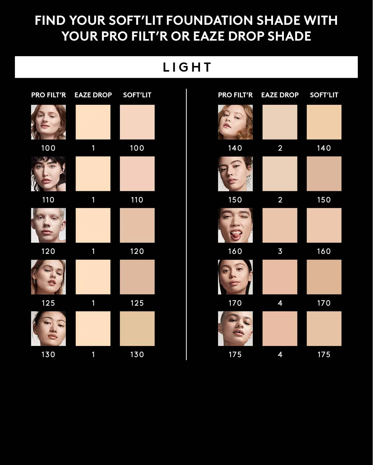 Soft'lit Naturally Luminous Longwear Foundation — 140 - Image 2