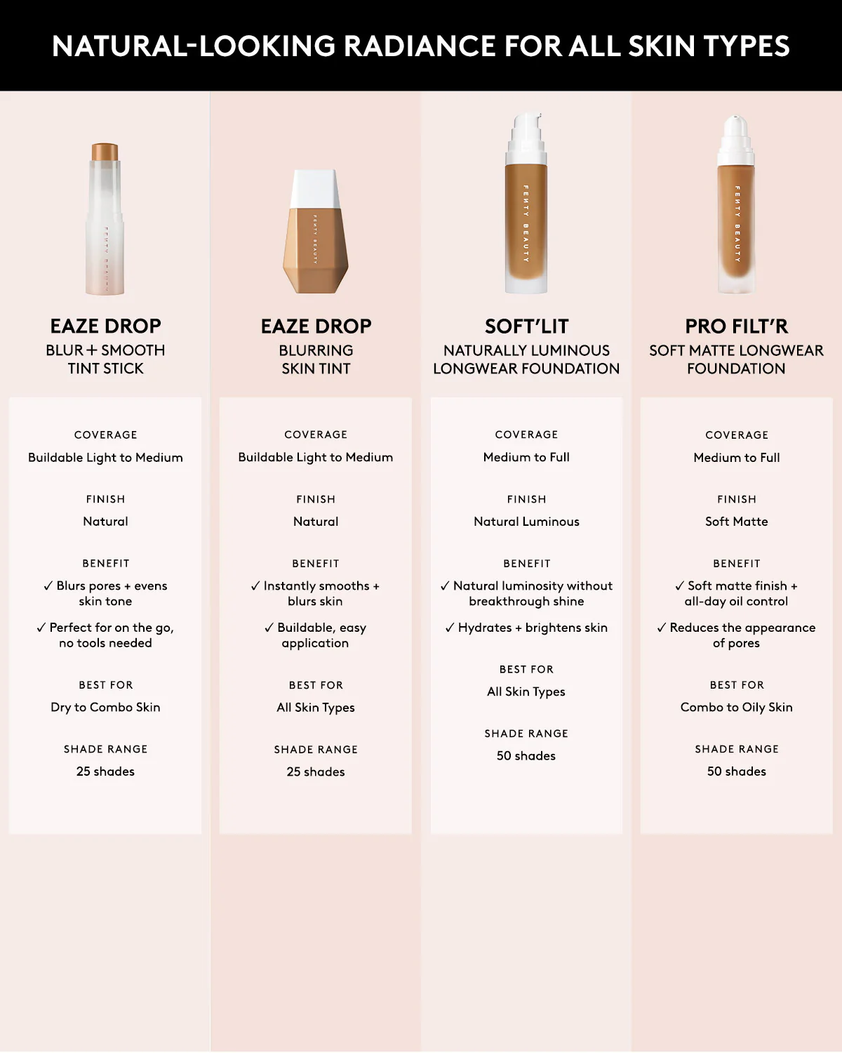 Soft'lit Naturally Luminous Longwear Foundation — 170 - Image 7