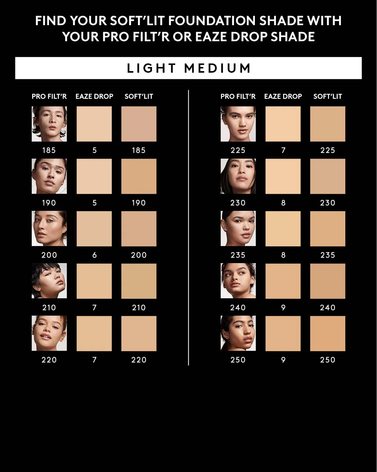 Soft'lit Naturally Luminous Longwear Foundation — 200 - Image 2