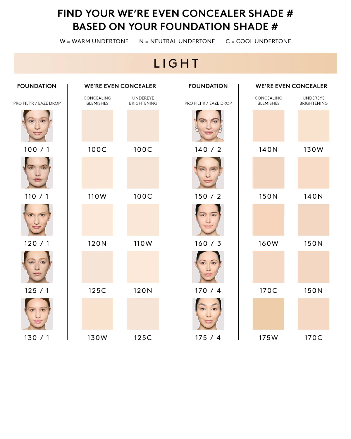 We're Even Hydrating Longwear Concealer — 170C - Image 6