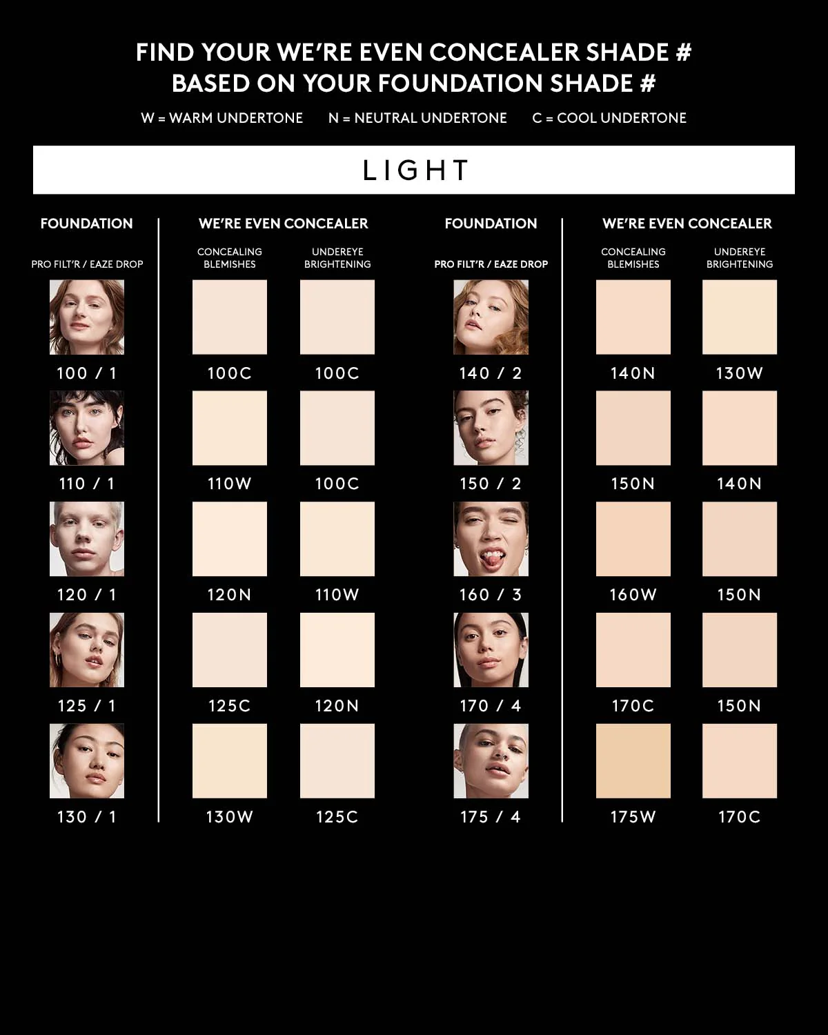 We're Even Mini Hydrating Longwear Concealer — 160W - Image 5