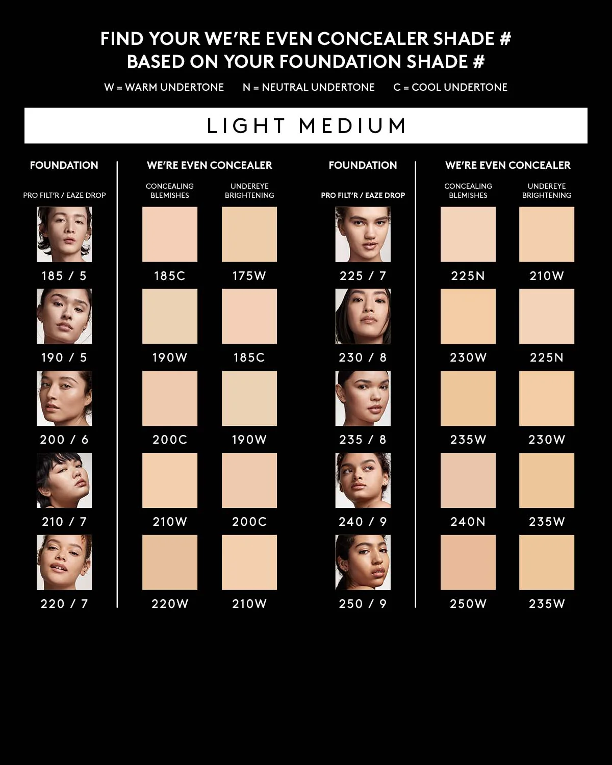 We're Even Mini Hydrating Longwear Concealer — 250W - Image 5