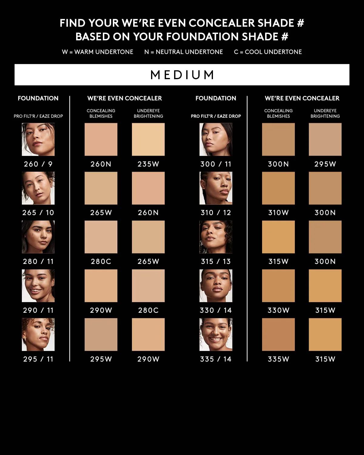 We're Even Mini Hydrating Longwear Concealer — 280C - Image 5