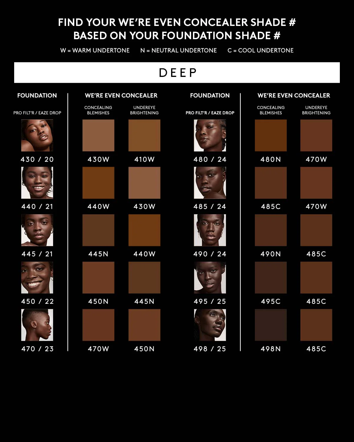 We're Even Mini Hydrating Longwear Concealer — 440W - Image 5