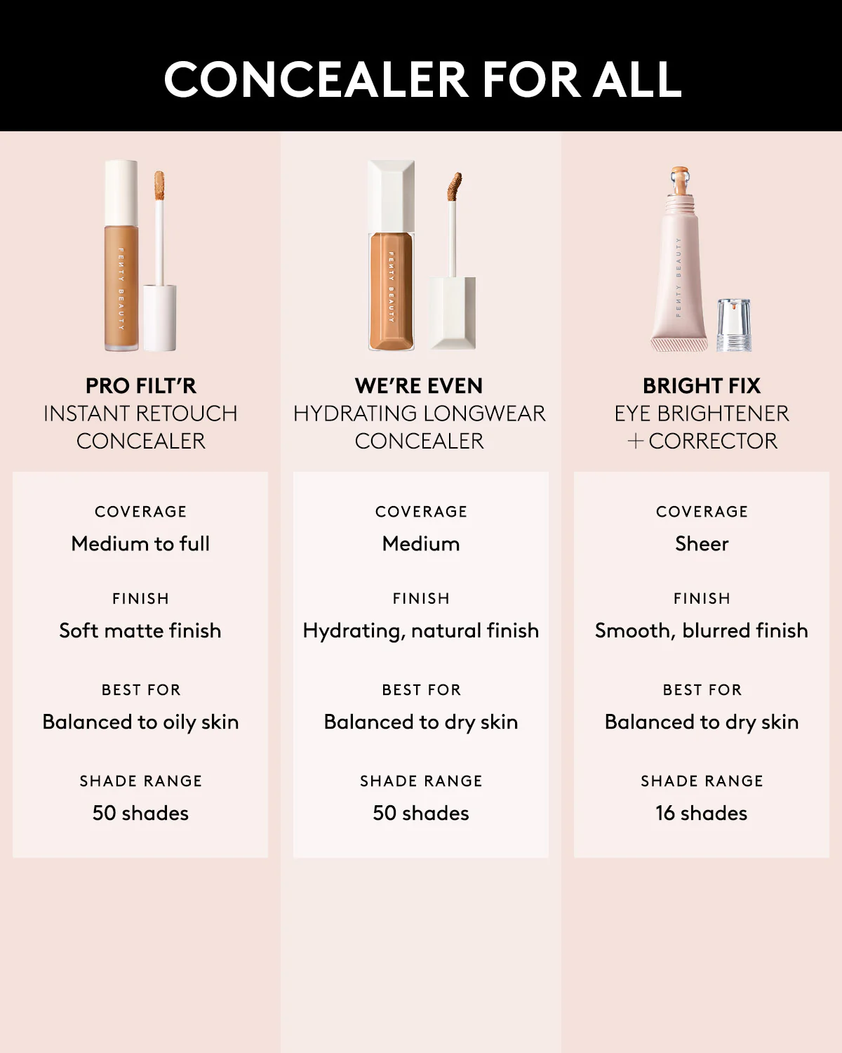 We're Even Mini Hydrating Longwear Concealer — 495C - Image 7